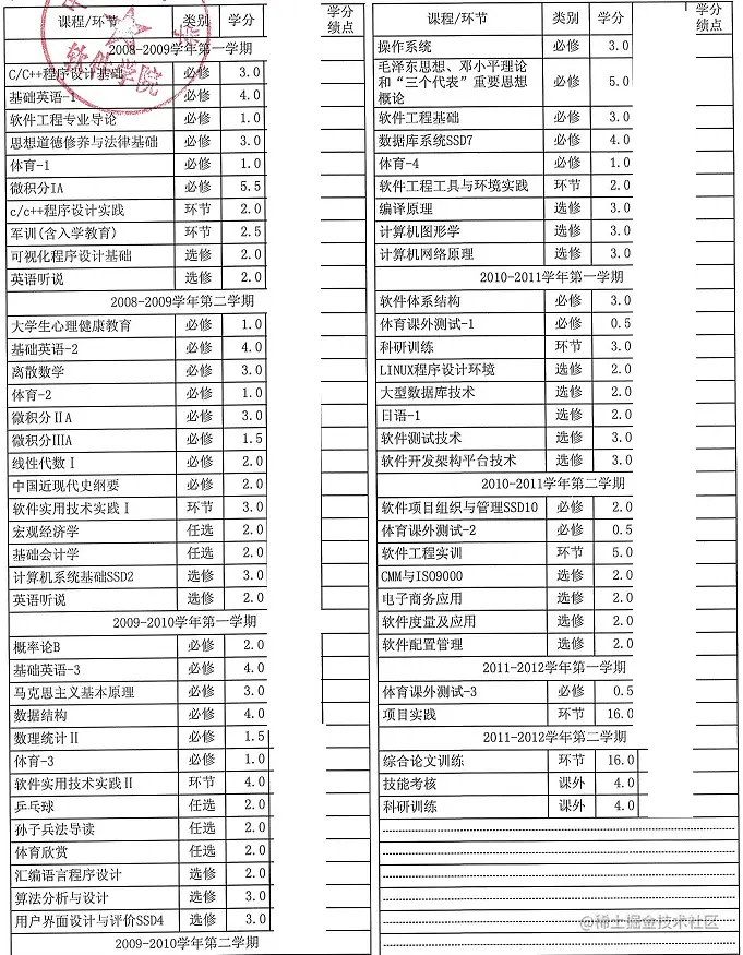 大学课程