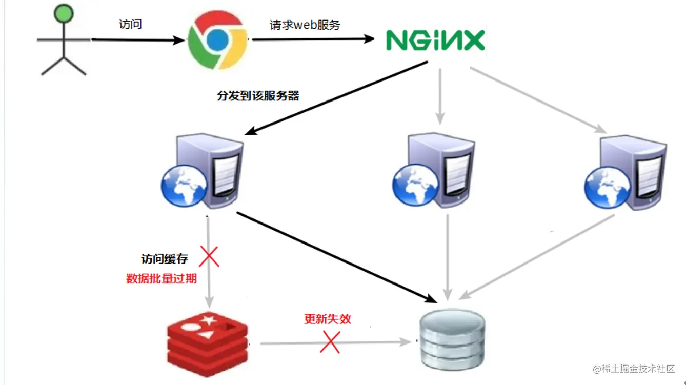 image-20211209140250449