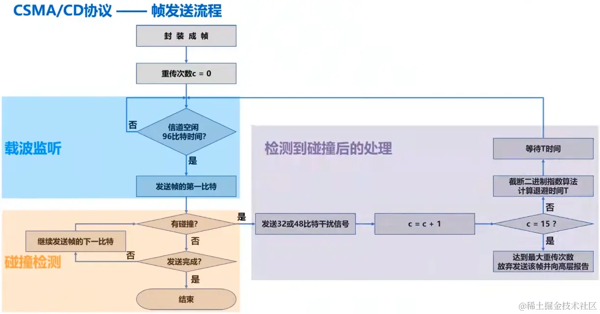 image-20230721202545996