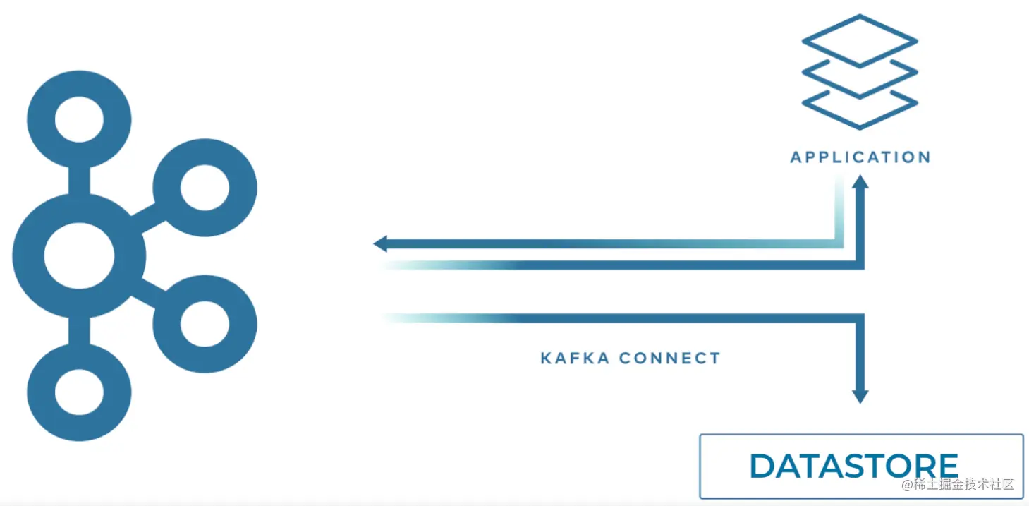 Confluent之Kafka Connector初体验