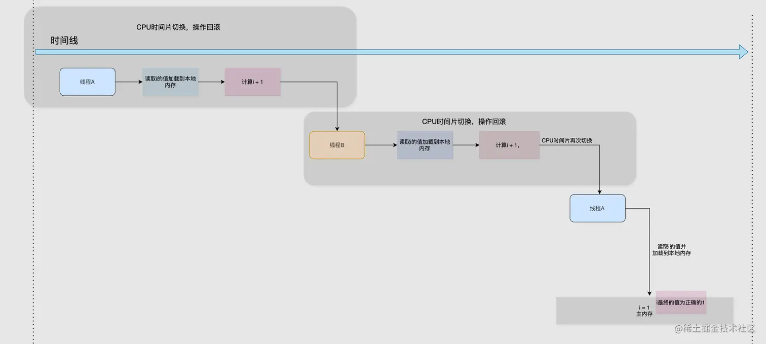 image-20220418214440558