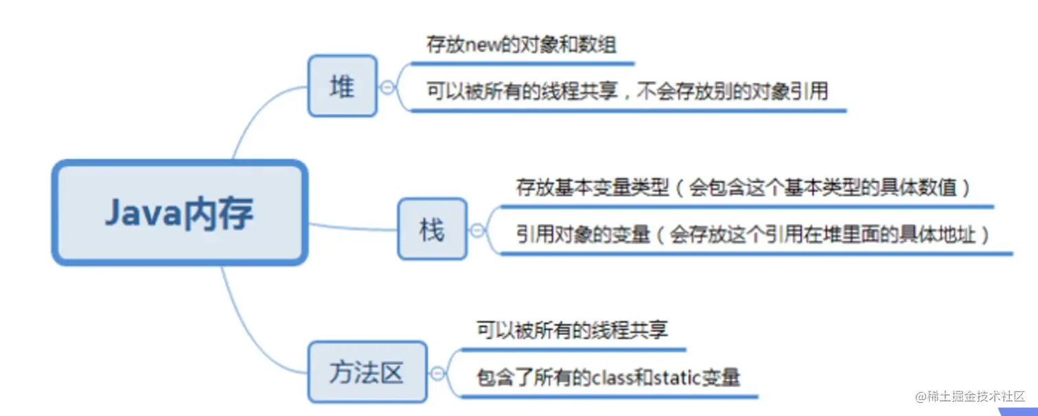 image-20210707124151833