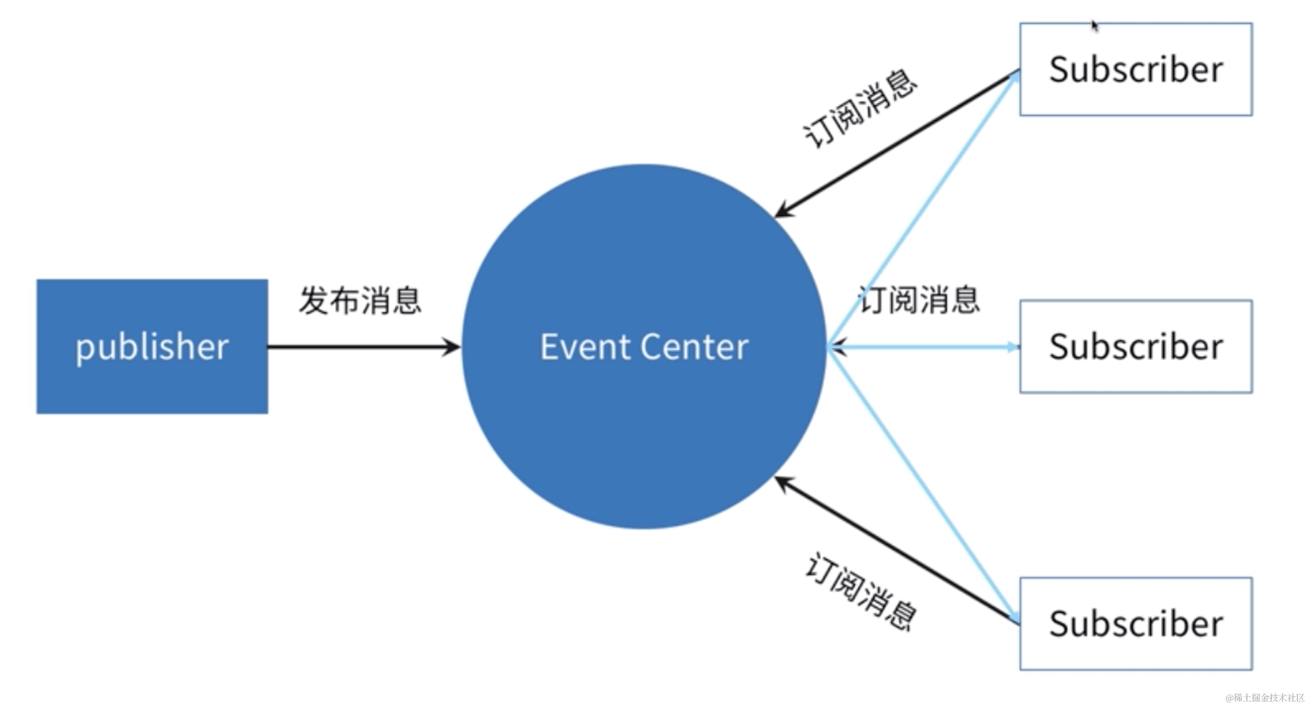 image-20220518074849335