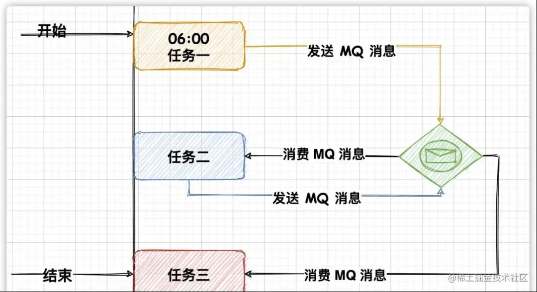 RPC 用着好好的？为什么还需要使用 MQ？