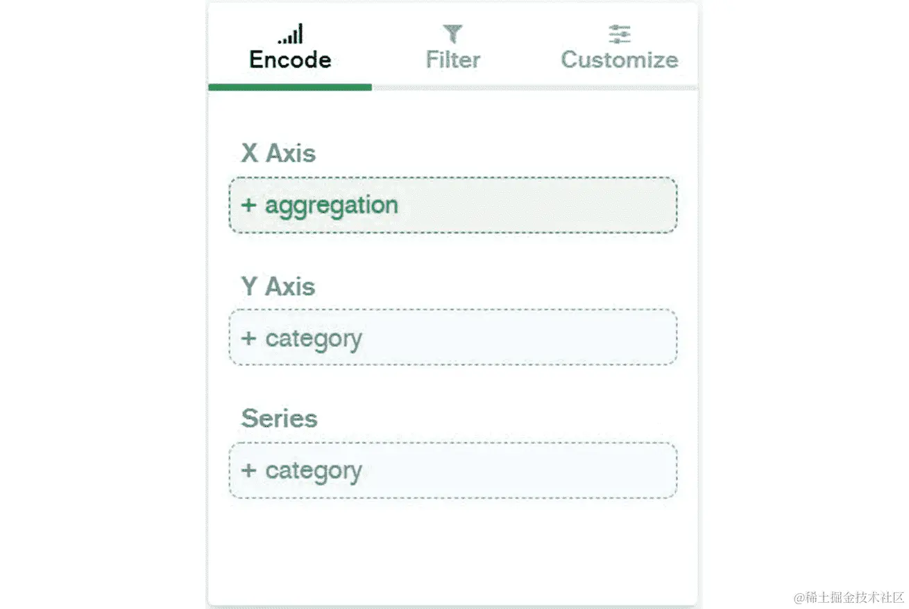 图 12.39：编码通道