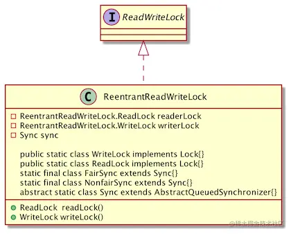 ReentrantReadWriteLock.png
