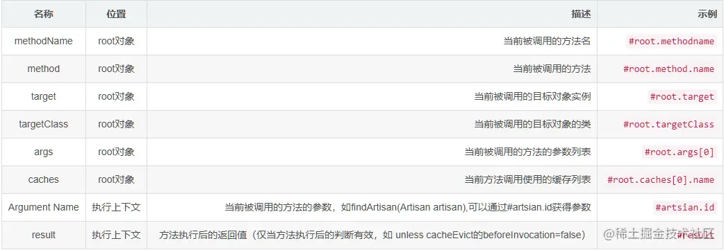 image-20230618142309771