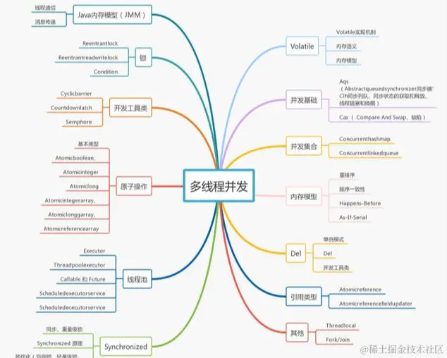 在北京拿40K的Java程序员，需要掌握哪些技术栈才能匹配阿里P7？