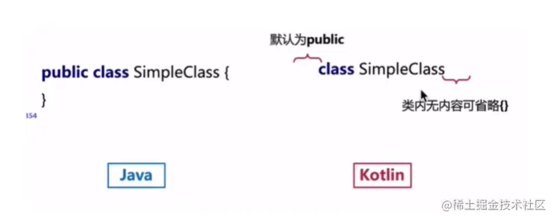 Kotlin从入门到精通第四章类型初步类的定义类