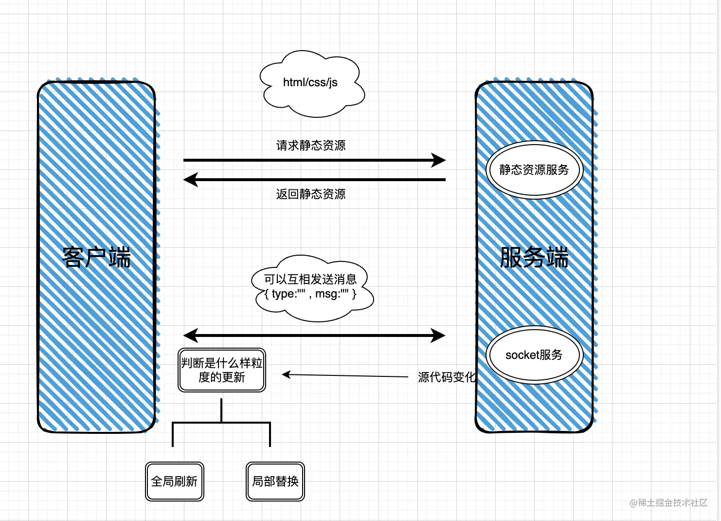 截屏2023-04-25 下午6.12.49.png