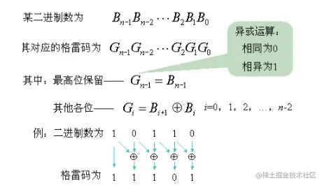 LC89格雷编码公式.png