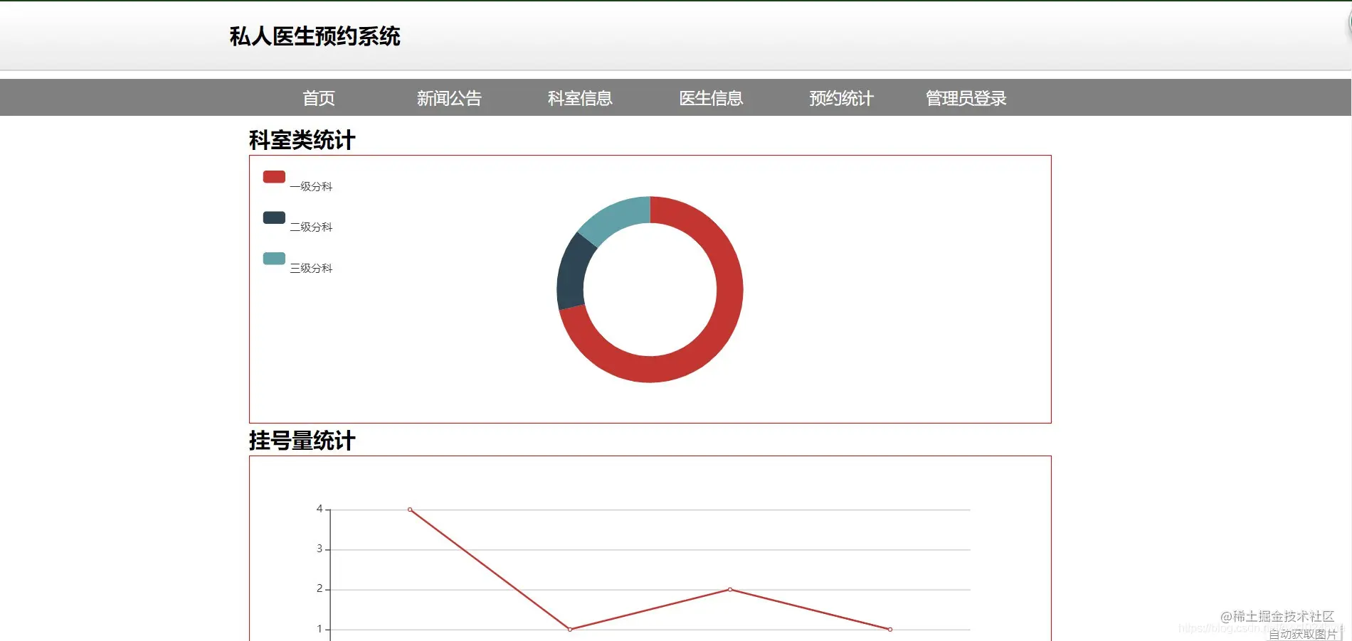 课程设计源码-基于SSM的私人医生预约系统医院信息管理系统
