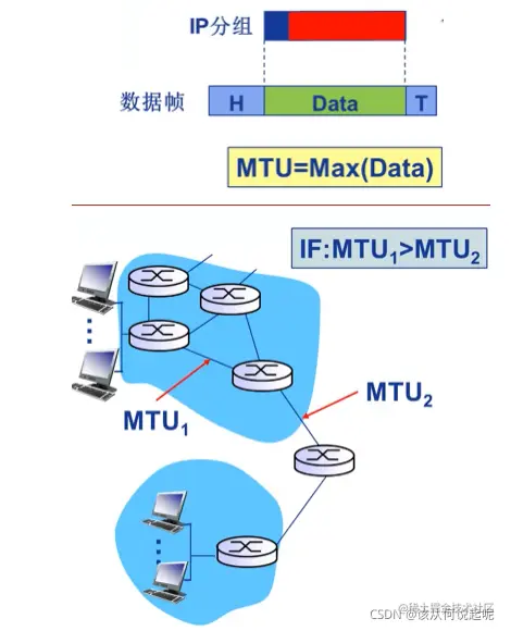 效果图