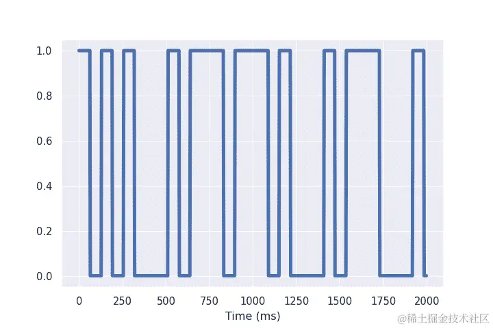 摩尔斯电码 wav 经预处理的图