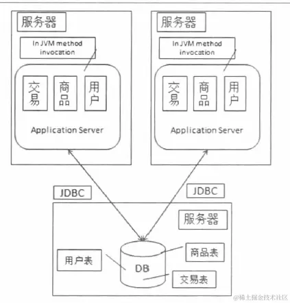 image-20200605231912895