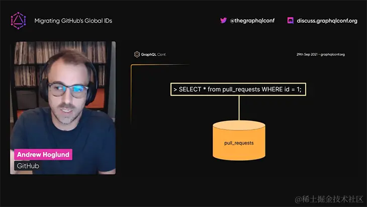 The entity global ID could be used to locate items in the database