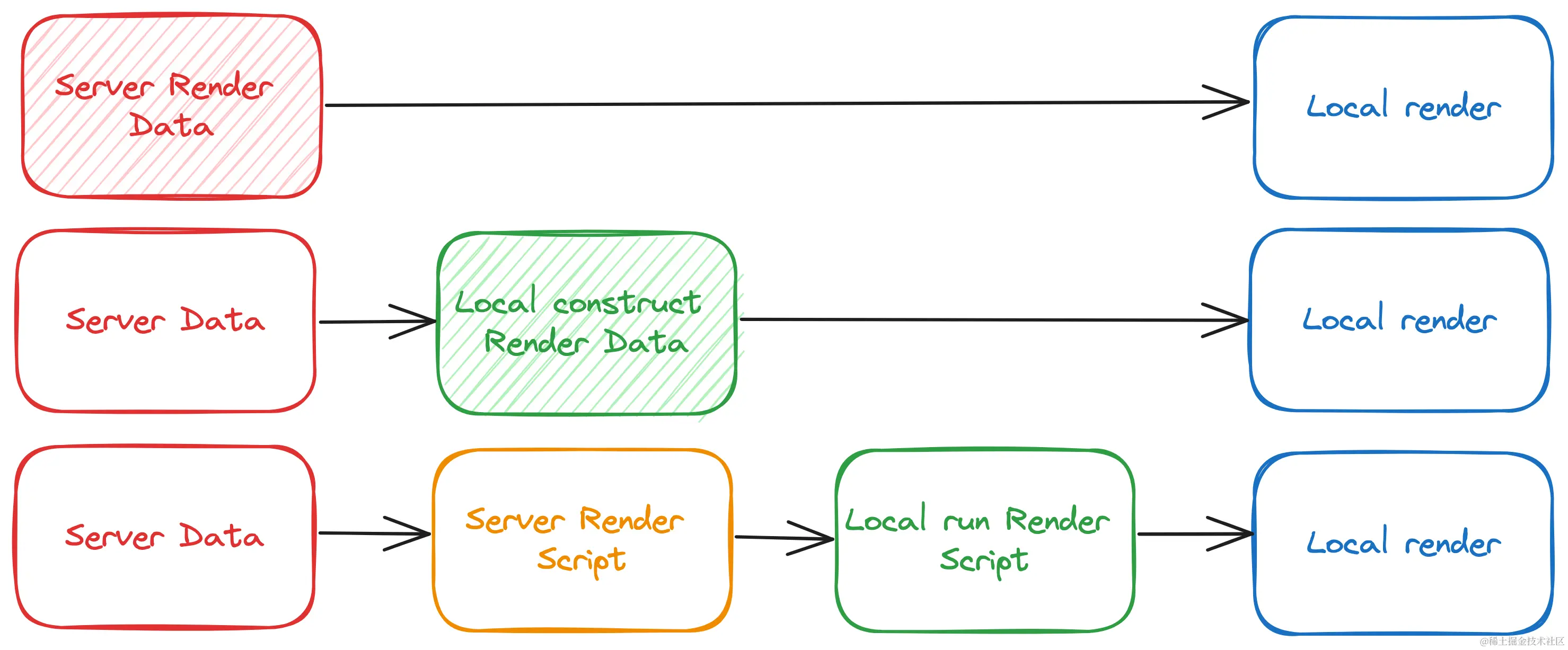 render-method