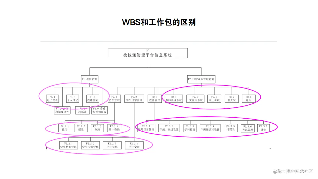WBS和工作包的区别