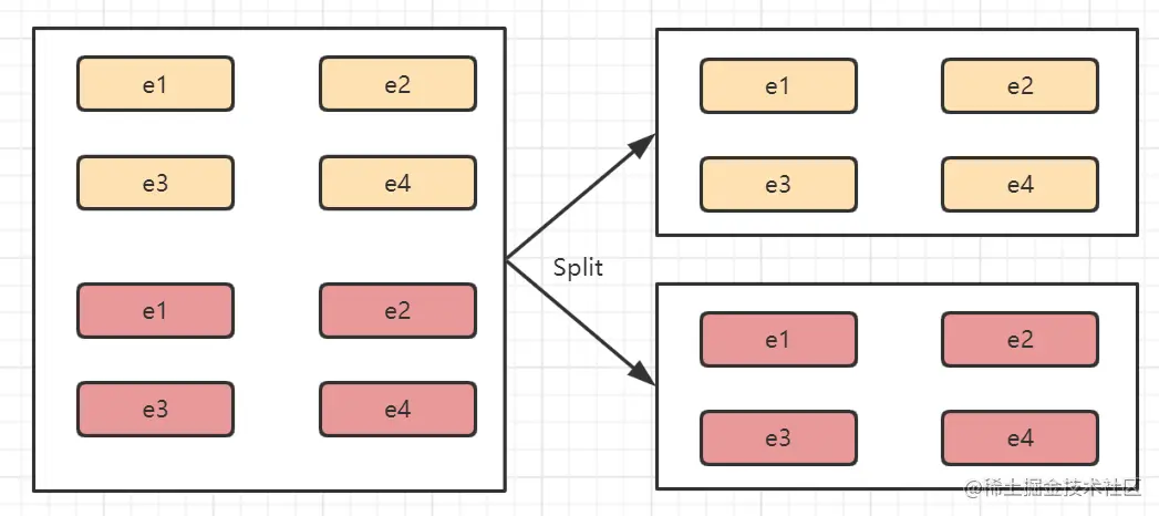 split算子示意图