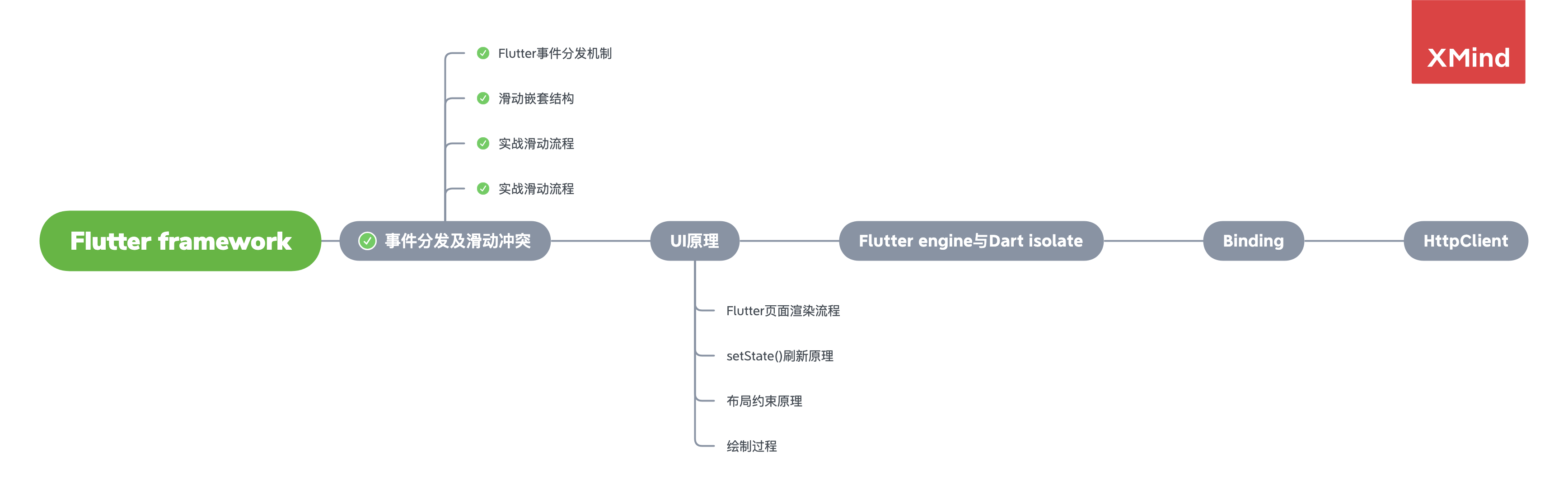 After 30 examples, I understood the layout of the Flutter - Moment For ...