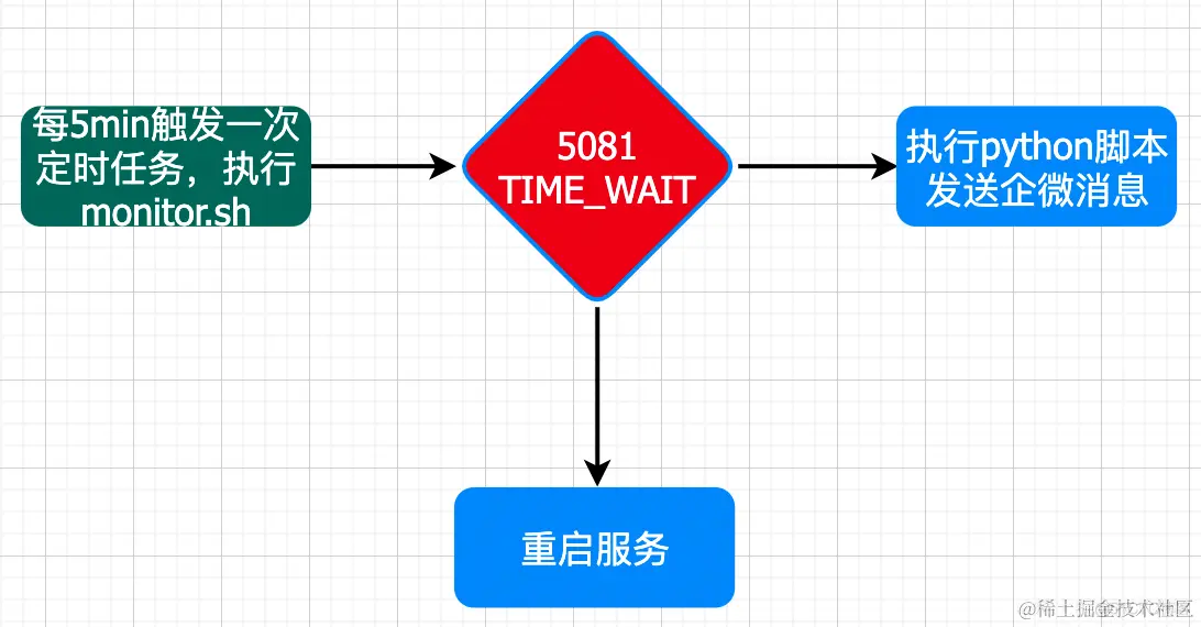 测试右移-后台服务监控告警实践_解决方案_04