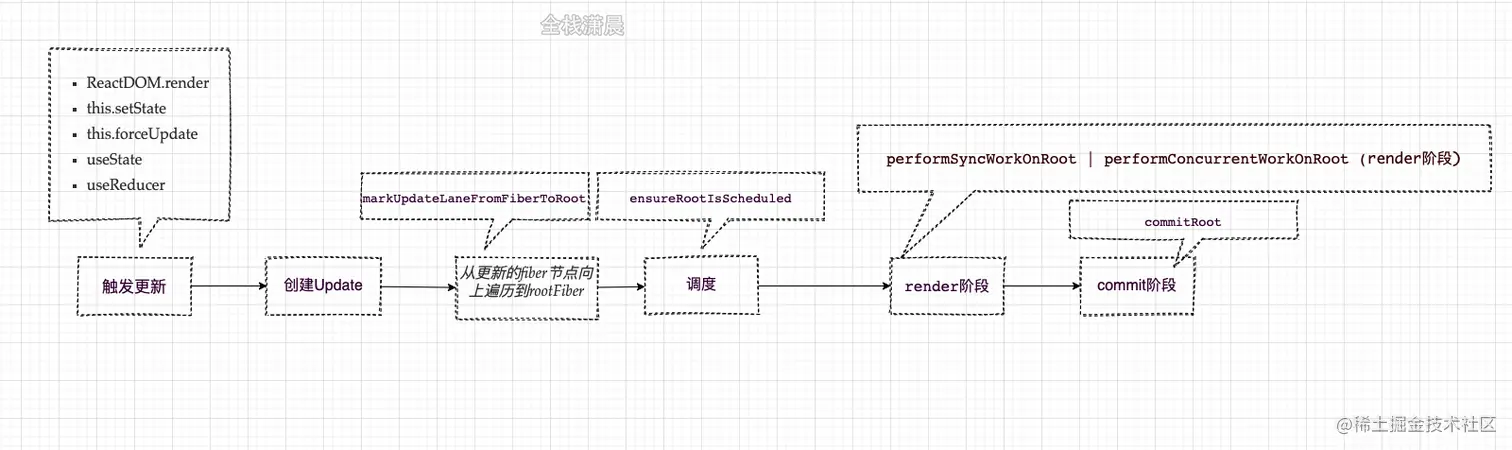 react源码12.1