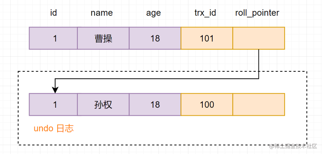 MySQL事务的12连问，你顶得了嘛「终于解决」