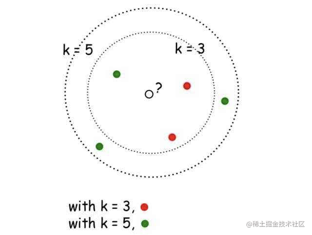 K nearest Neighbor algorithm for learning through machine learning with ...