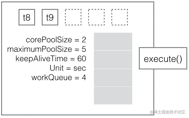 thread-pool-executor-010.png