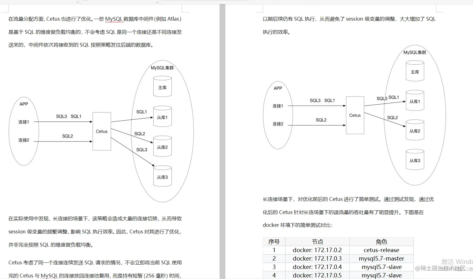 阿里首席官珍藏，SpringCloud精通日记，血汗全在这了