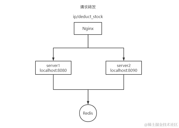 image-20220309110832380