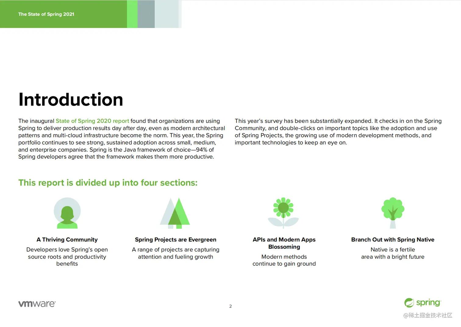 2022就业季！一起来谈谈对spring的认知和理解