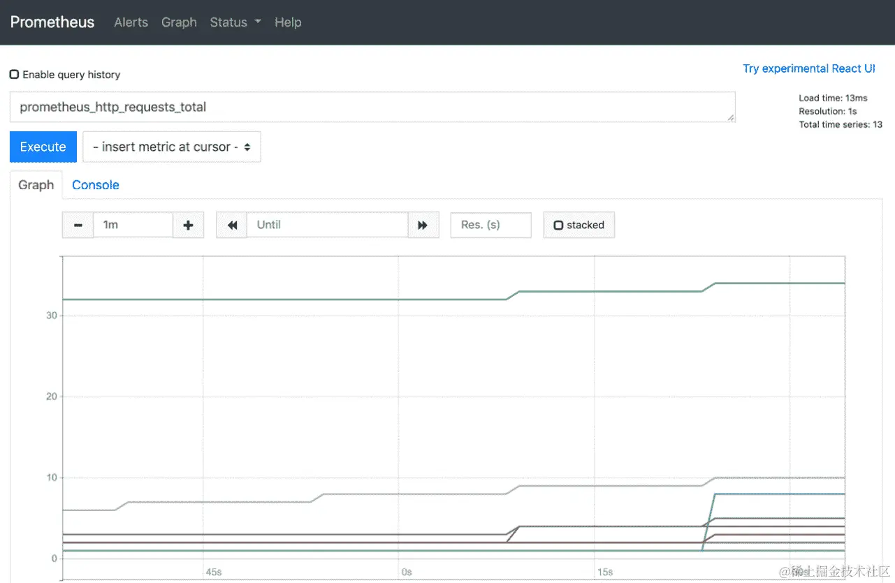 图 13.5：从表达式浏览器中显示的 Prometheus HTTP 请求图