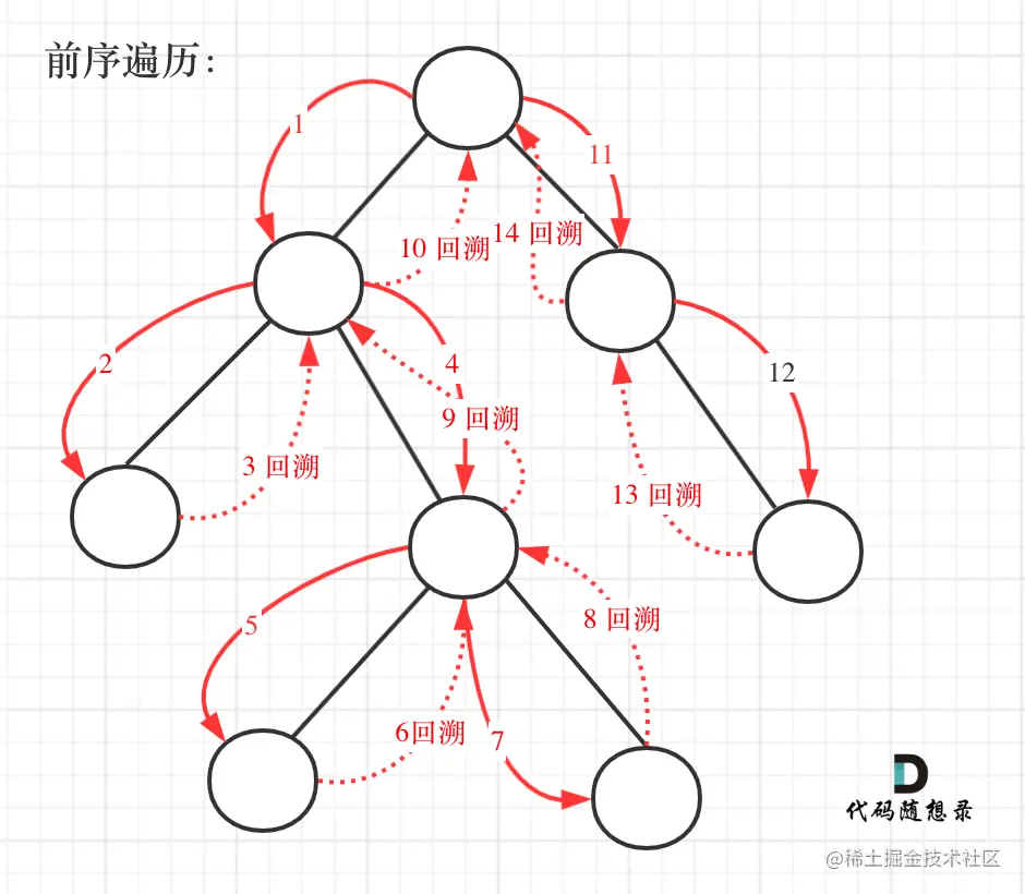 257.二叉树的所有路径