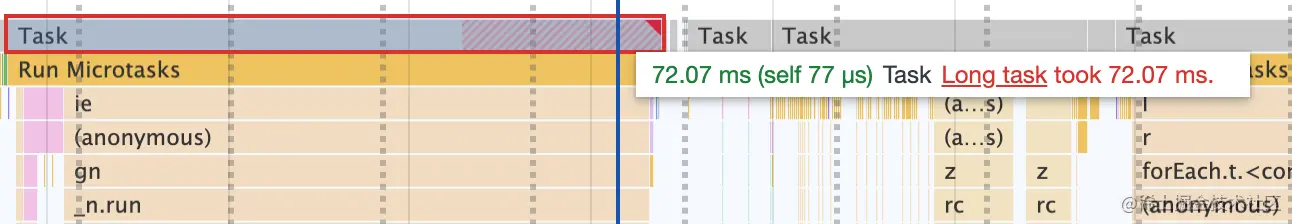 Chrome 标记的长任务