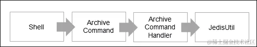 archive 命令