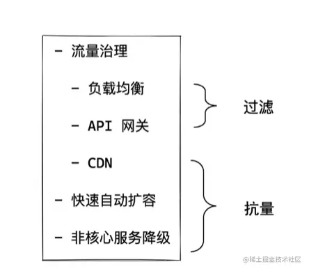 image-20230420220429548