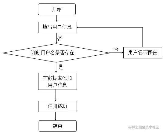 菜谱APP源码和设计报告
