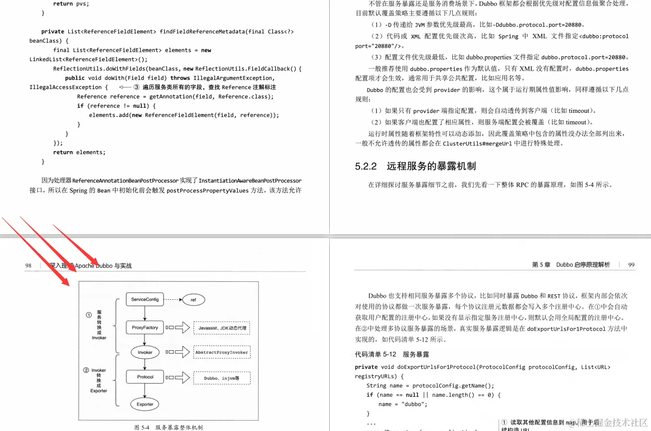 爱了爱了,这是什么神仙级Apache Dubbo实战资料,清晰!齐全!已跪!