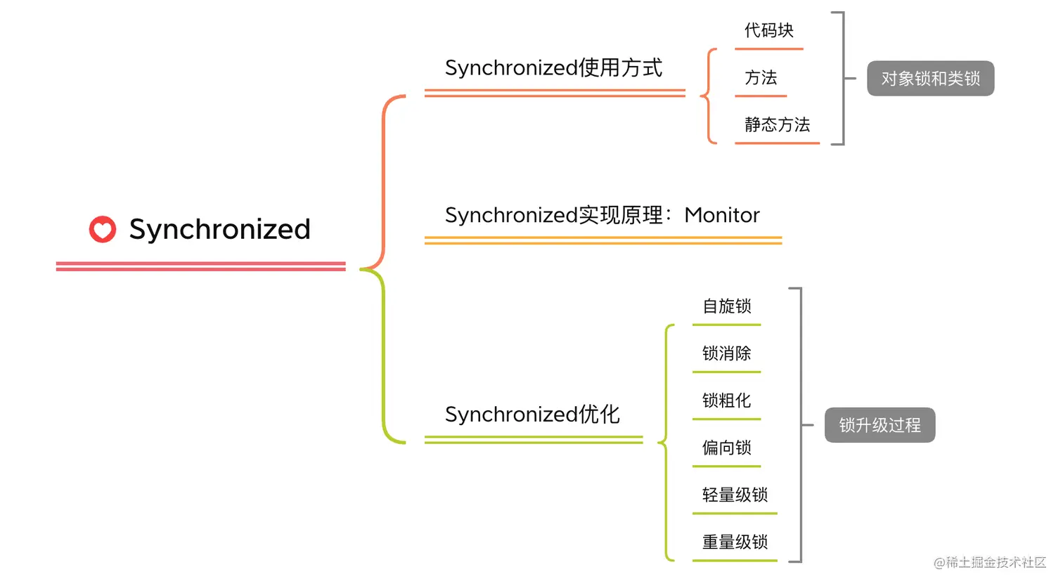 image-20220415211054872