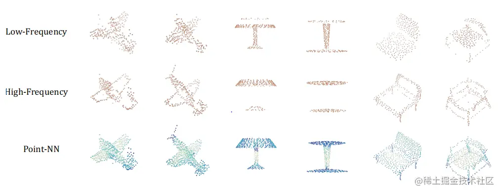 Why Do Trigonometric Functions Work?