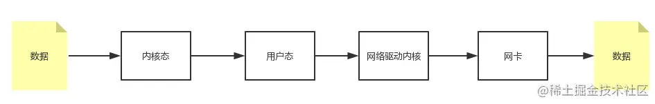文件操作和网络操作.png