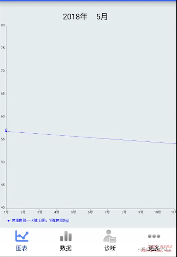 安卓APP源码和设计报告——体重档案APP（含答辩PPT）