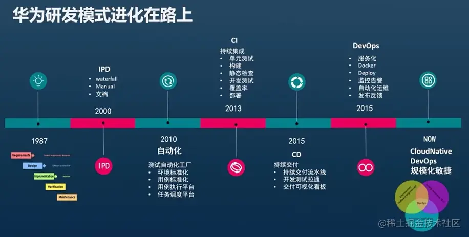 image-20220220114532042