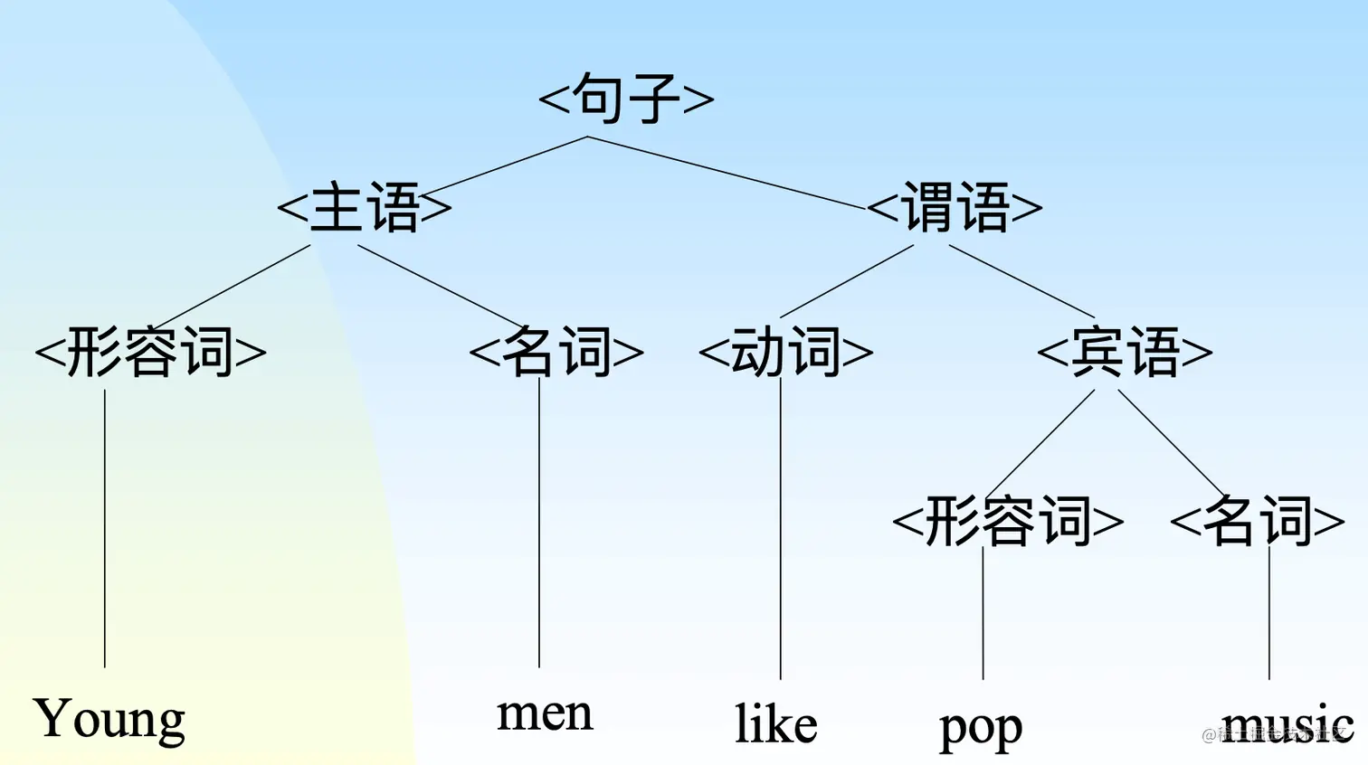 截屏2021-03-15 下午7.24.38.png