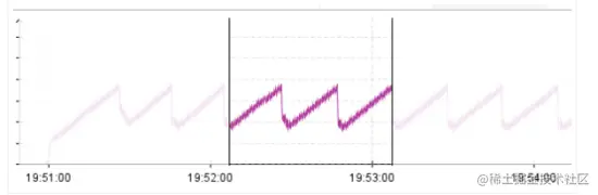 JDK从8升级到11，使用 G1 GC，HBase性能下降20%。JDK 到底干了什么