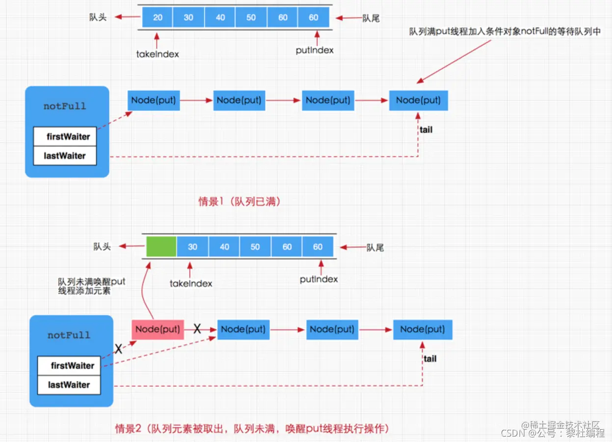 图片来源于百度