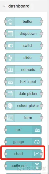 IBM Node-RED 安装与使用教程_服务器_50