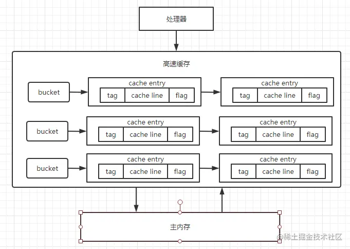 image-cache-struct