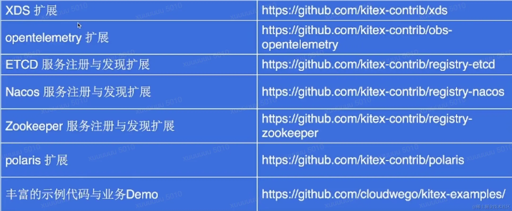 image-20230125151450106